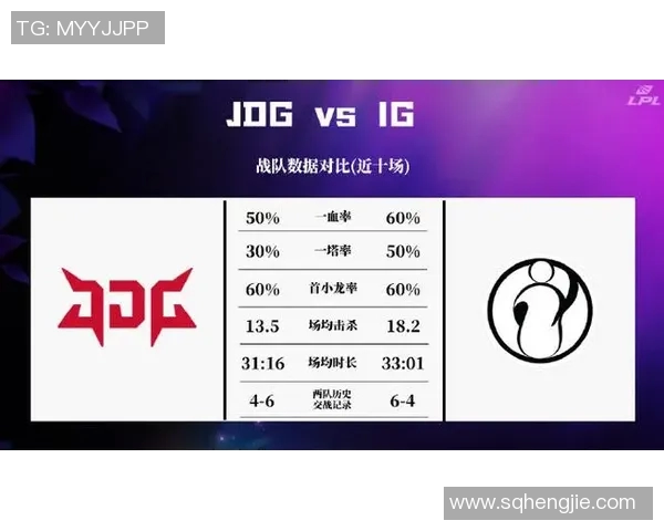 职业联赛分析JDG在S15赛季中的状态与表现评估