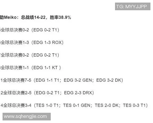 电竞赛后数据分析EDG与IG实力对比及战术复盘实时数据